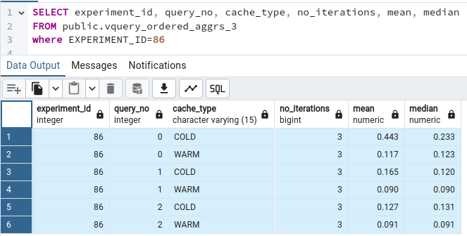 Experiment Aggregate Data